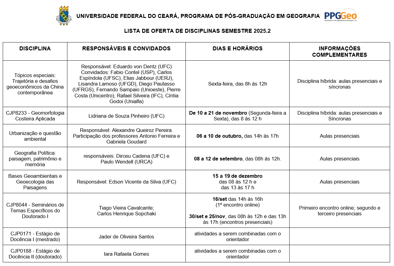 Oferta Disciplinas 20252 Novo