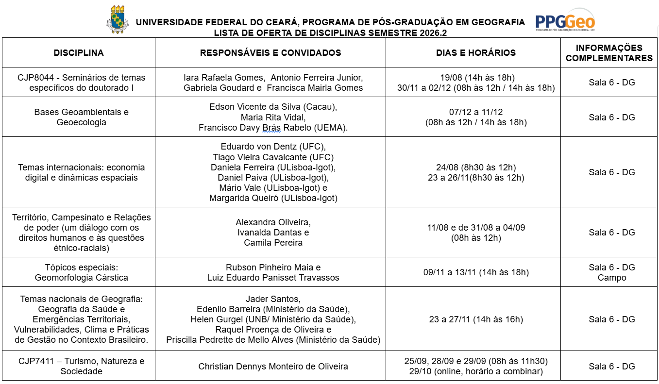lista disciplinas 20262